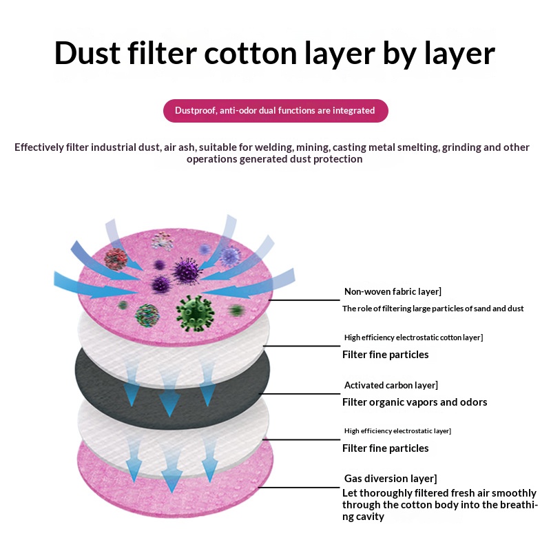 2097 2091 Filtr bawełniany do  – Anti Pollution Mask recenzja i cena